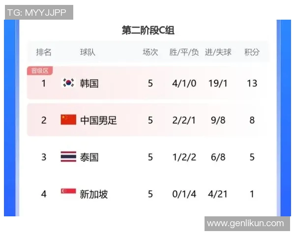 武汉足球队在世界杯预选赛中的个人能力展现与战术分析