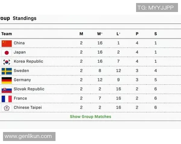 全国锦标赛最新积分榜揭晓北京乒乓球队以88分稳居第一名