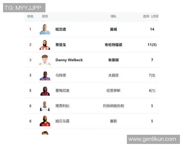 英超新赛季足球明星新球员盘点与表现分析 英超新赛季足球明星新球员盘点与表现分析