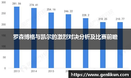 罗森博格与凯尔的激烈对决分析及比赛前瞻